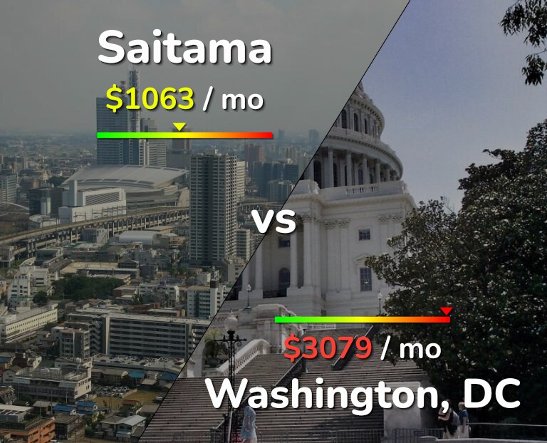 Cost of living in Saitama vs Washington infographic
