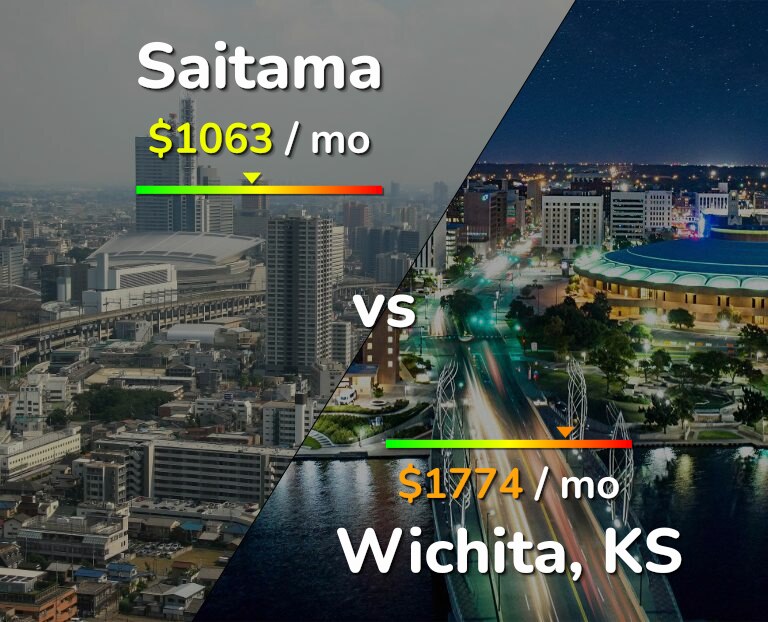 Cost of living in Saitama vs Wichita infographic