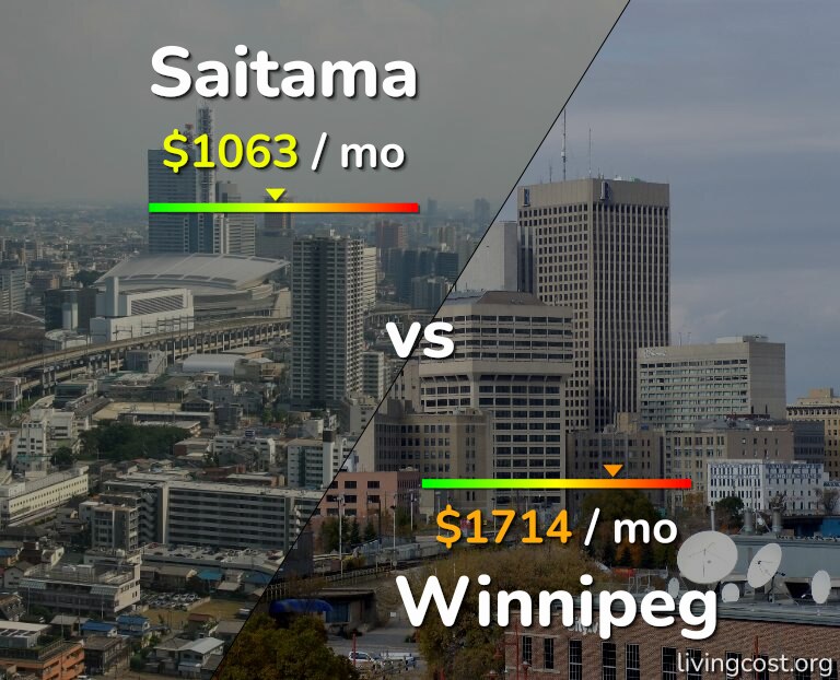 Cost of living in Saitama vs Winnipeg infographic