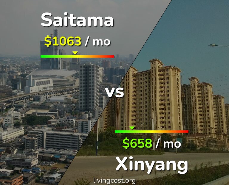 Cost of living in Saitama vs Xinyang infographic