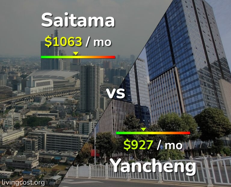 Cost of living in Saitama vs Yancheng infographic