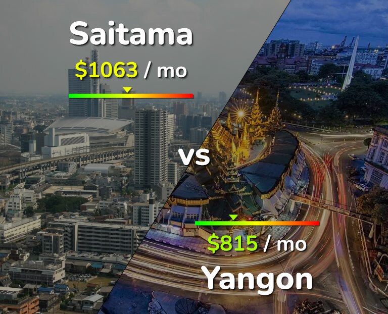 Cost of living in Saitama vs Yangon infographic