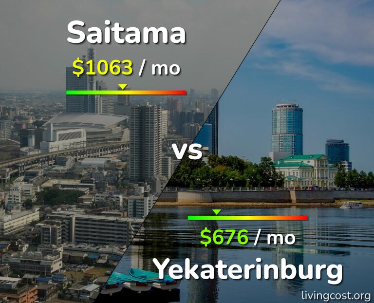 Cost of living in Saitama vs Yekaterinburg infographic
