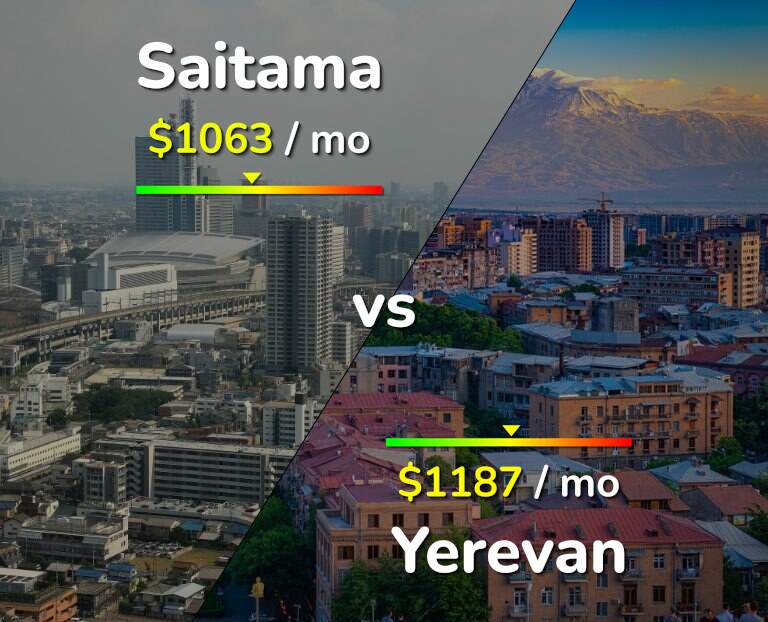 Cost of living in Saitama vs Yerevan infographic