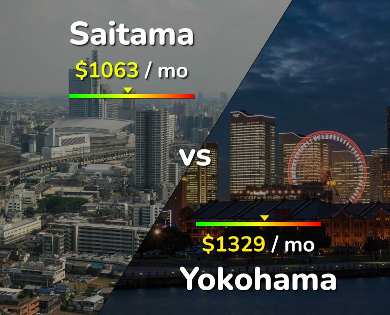 Cost of living in Saitama vs Yokohama infographic