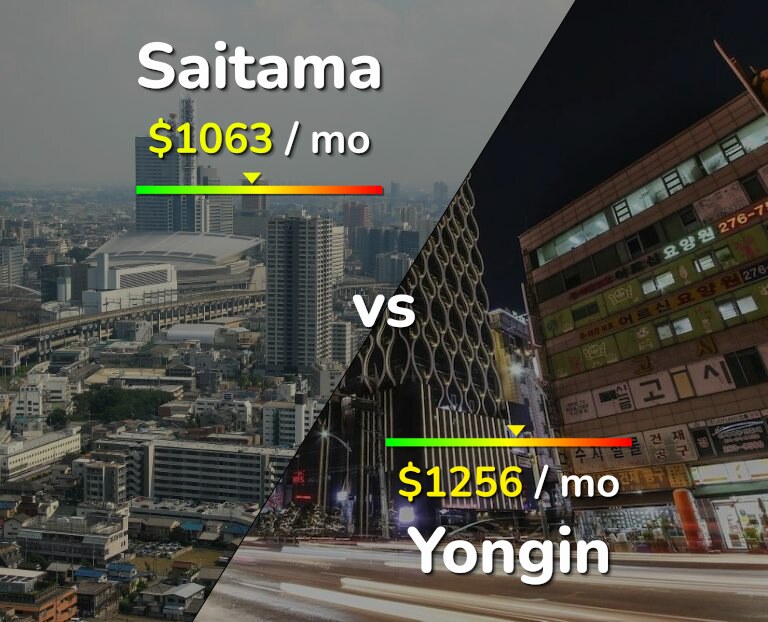 Cost of living in Saitama vs Yongin infographic