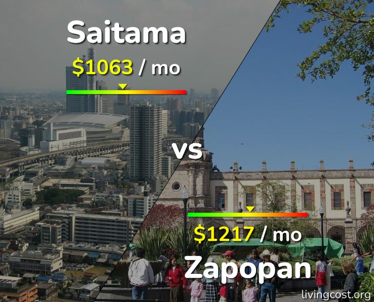 Cost of living in Saitama vs Zapopan infographic