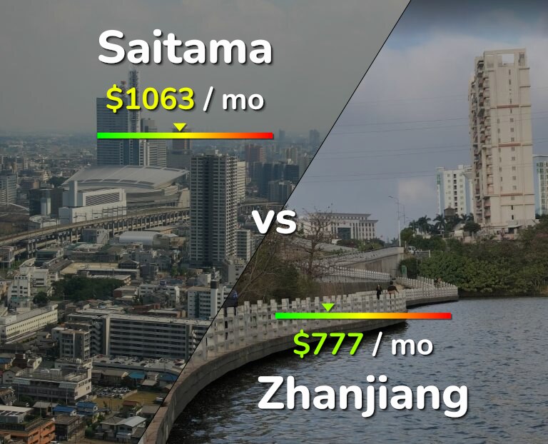 Cost of living in Saitama vs Zhanjiang infographic