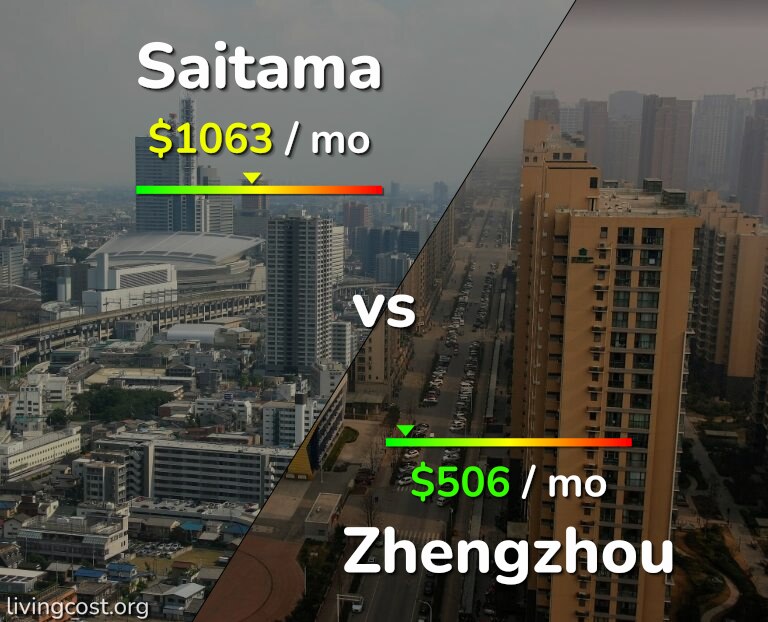 Cost of living in Saitama vs Zhengzhou infographic