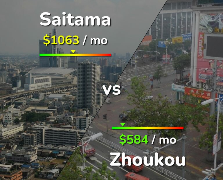 Cost of living in Saitama vs Zhoukou infographic