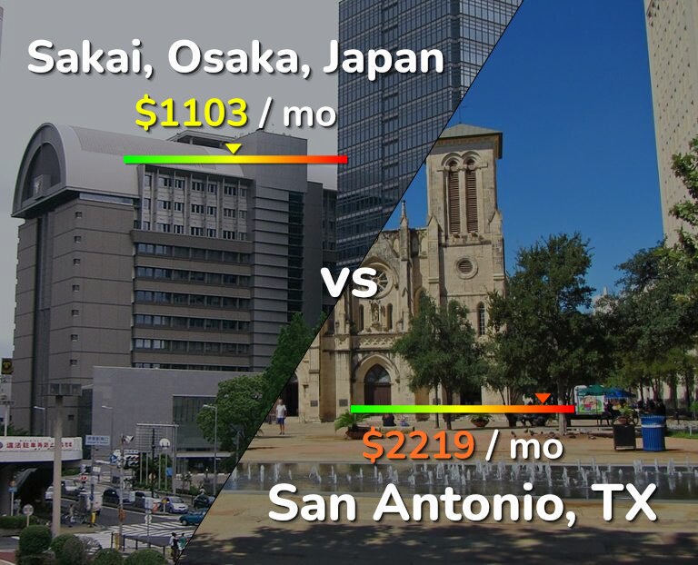 Cost of living in Sakai vs San Antonio infographic