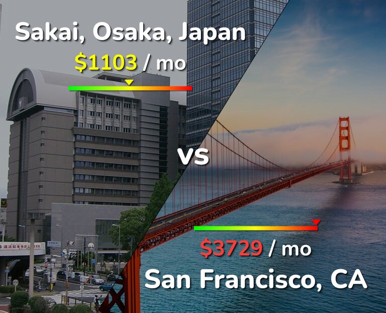 Cost of living in Sakai vs San Francisco infographic