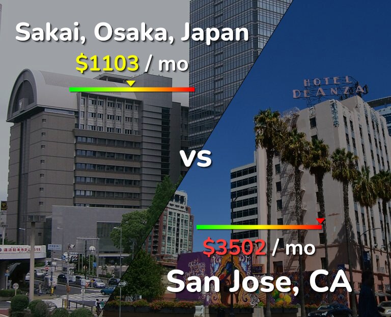 Cost of living in Sakai vs San Jose, United States infographic