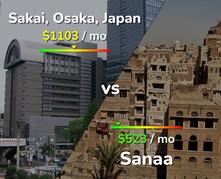 Cost of living in Sakai vs Sanaa infographic