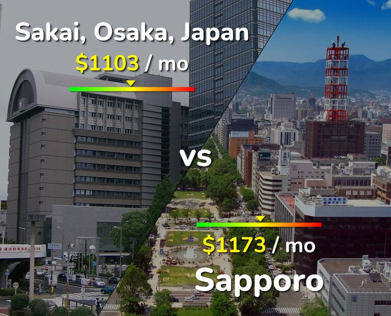 Cost of living in Sakai vs Sapporo infographic