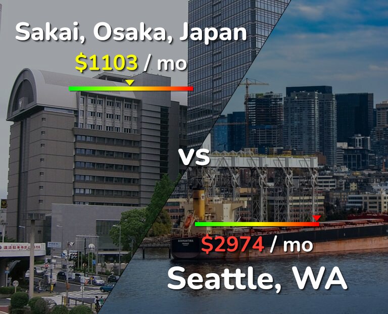 Cost of living in Sakai vs Seattle infographic
