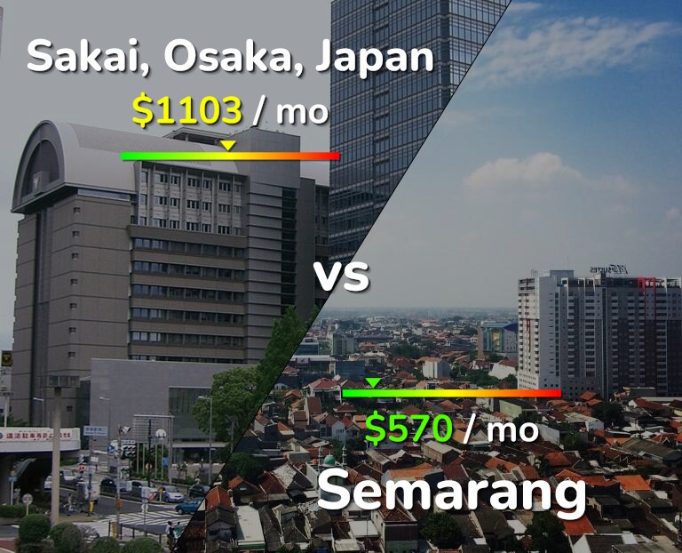 Cost of living in Sakai vs Semarang infographic
