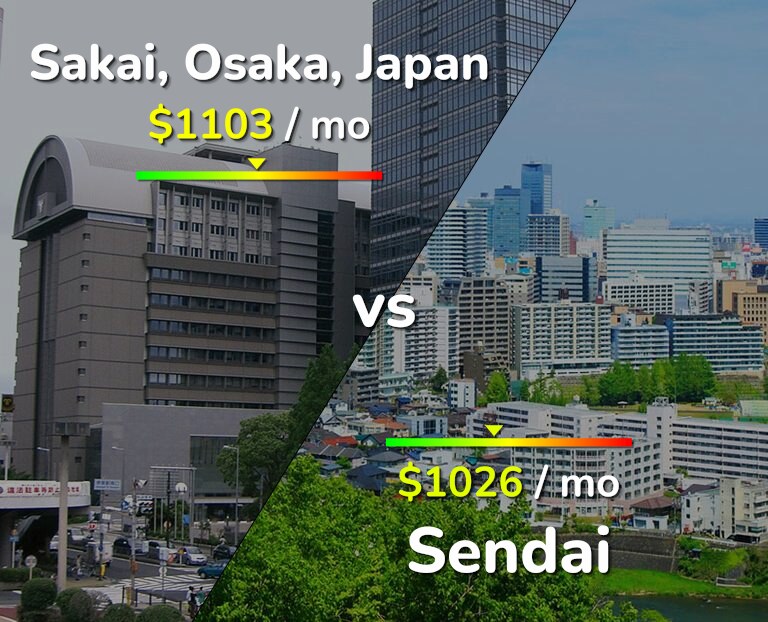 Cost of living in Sakai vs Sendai infographic