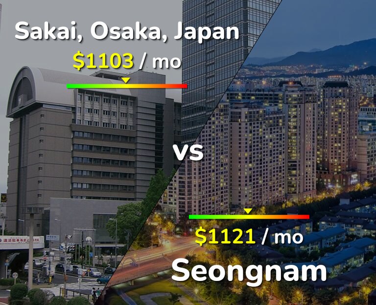 Cost of living in Sakai vs Seongnam infographic