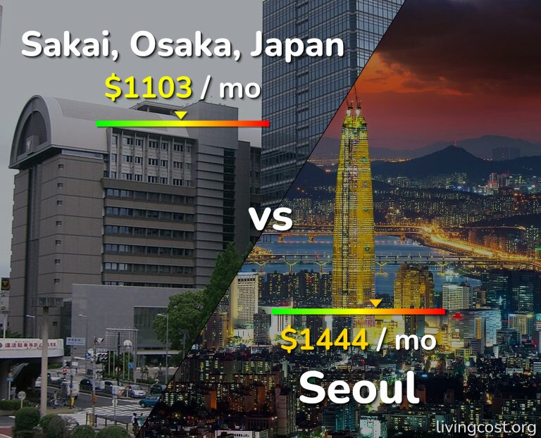 Cost of living in Sakai vs Seoul infographic