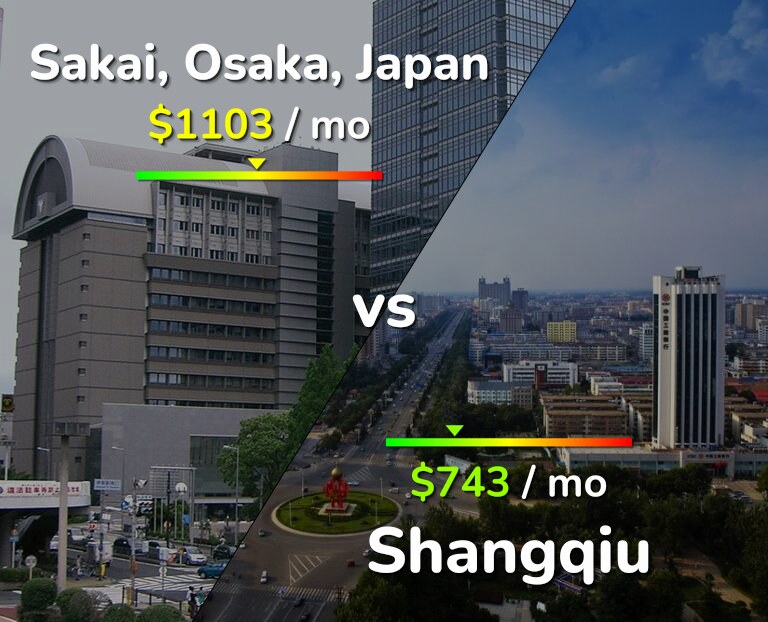 Cost of living in Sakai vs Shangqiu infographic