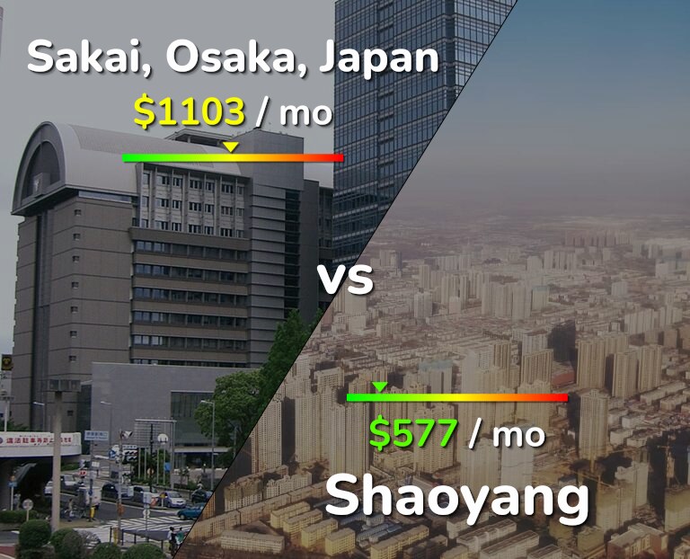 Cost of living in Sakai vs Shaoyang infographic