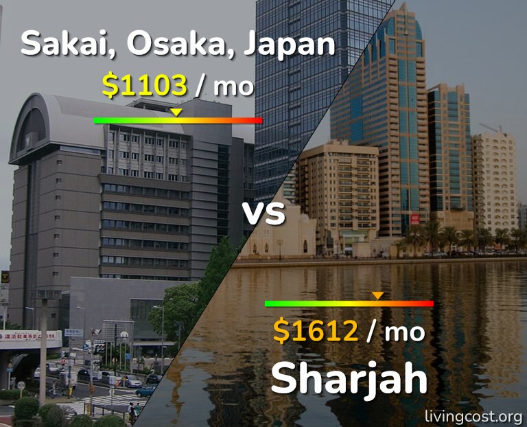 Cost of living in Sakai vs Sharjah infographic