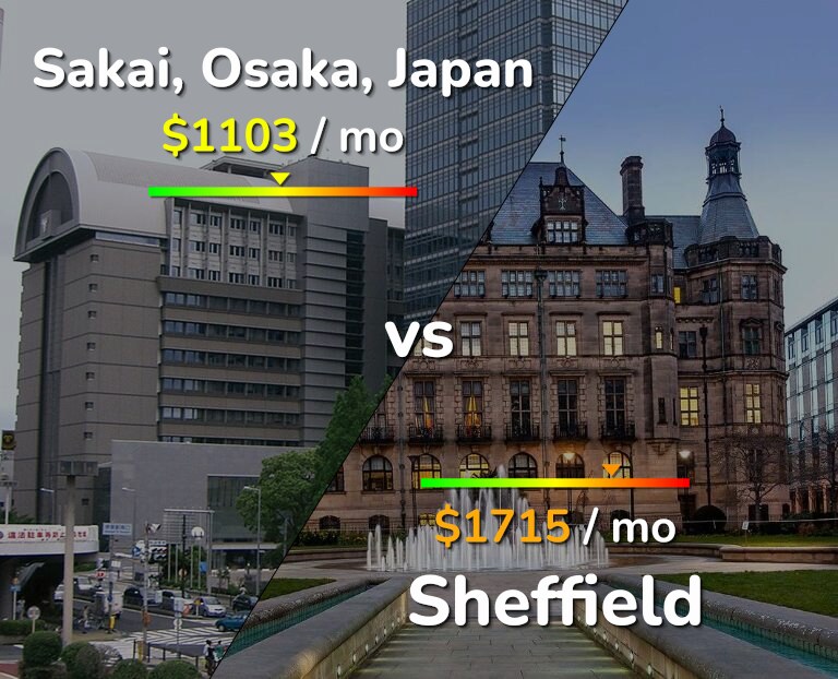 Cost of living in Sakai vs Sheffield infographic