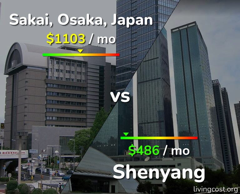 Cost of living in Sakai vs Shenyang infographic