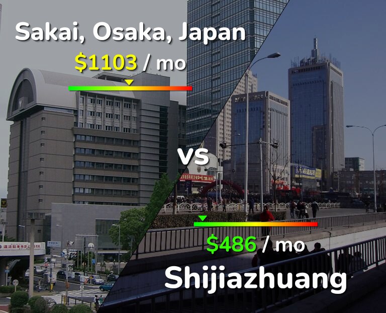 Cost of living in Sakai vs Shijiazhuang infographic