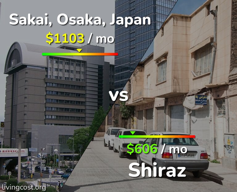 Cost of living in Sakai vs Shiraz infographic