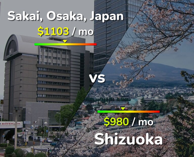 Cost of living in Sakai vs Shizuoka infographic