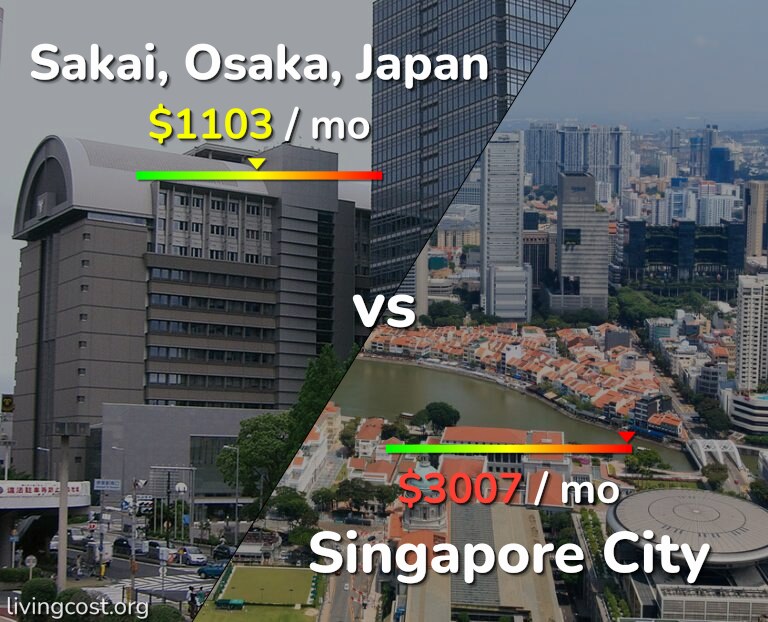 Cost of living in Sakai vs Singapore City infographic