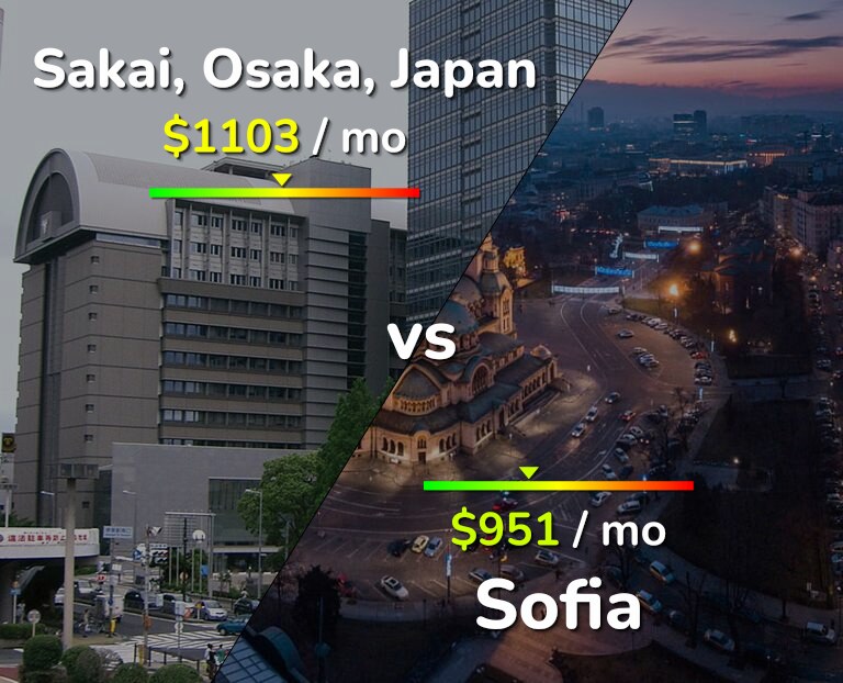 Cost of living in Sakai vs Sofia infographic