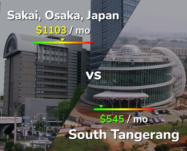 Cost of living in Sakai vs South Tangerang infographic