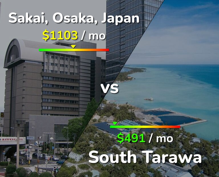 Cost of living in Sakai vs South Tarawa infographic