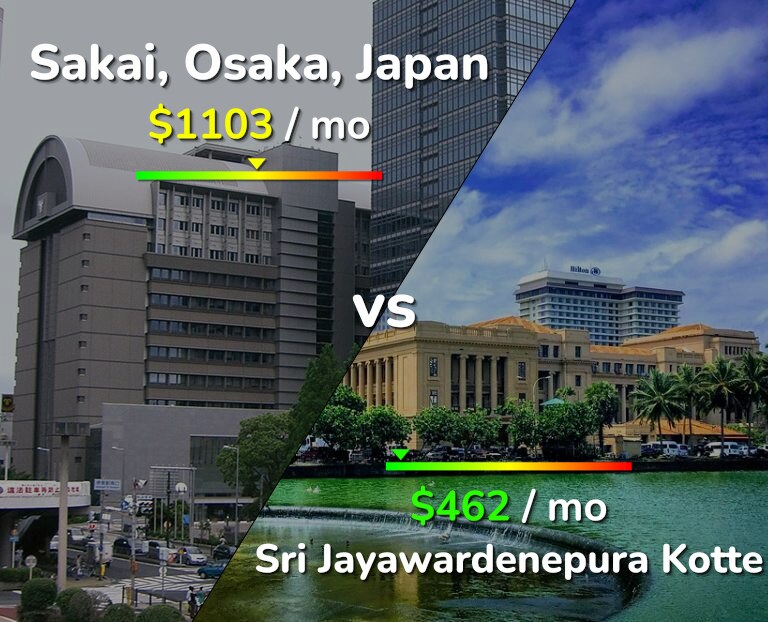 Cost of living in Sakai vs Sri Jayawardenepura Kotte infographic