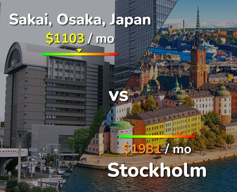 Cost of living in Sakai vs Stockholm infographic
