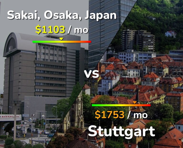 Cost of living in Sakai vs Stuttgart infographic