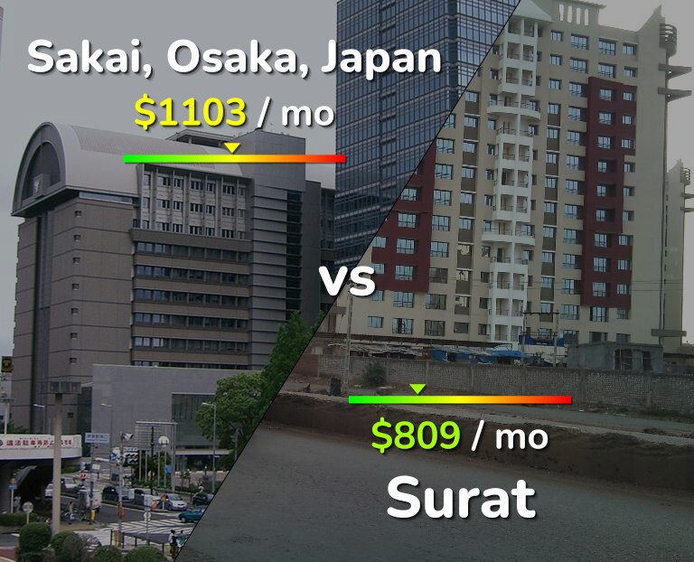 Cost of living in Sakai vs Surat infographic