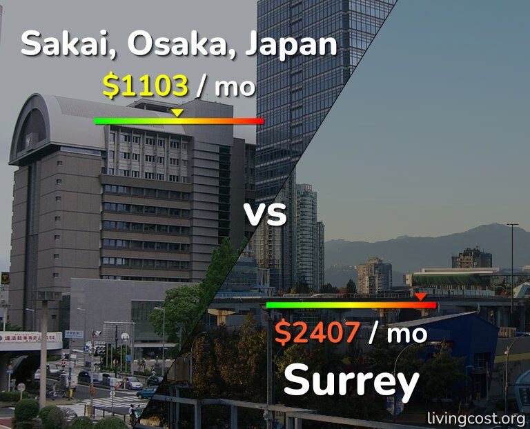 Cost of living in Sakai vs Surrey infographic