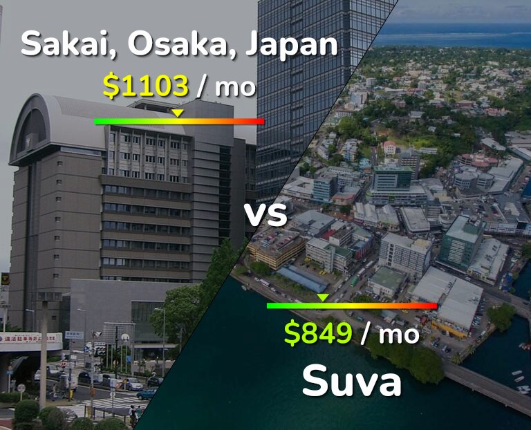 Cost of living in Sakai vs Suva infographic