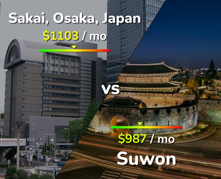 Cost of living in Sakai vs Suwon infographic