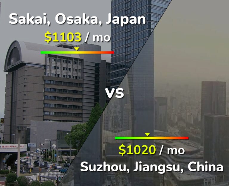 Cost of living in Sakai vs Suzhou infographic