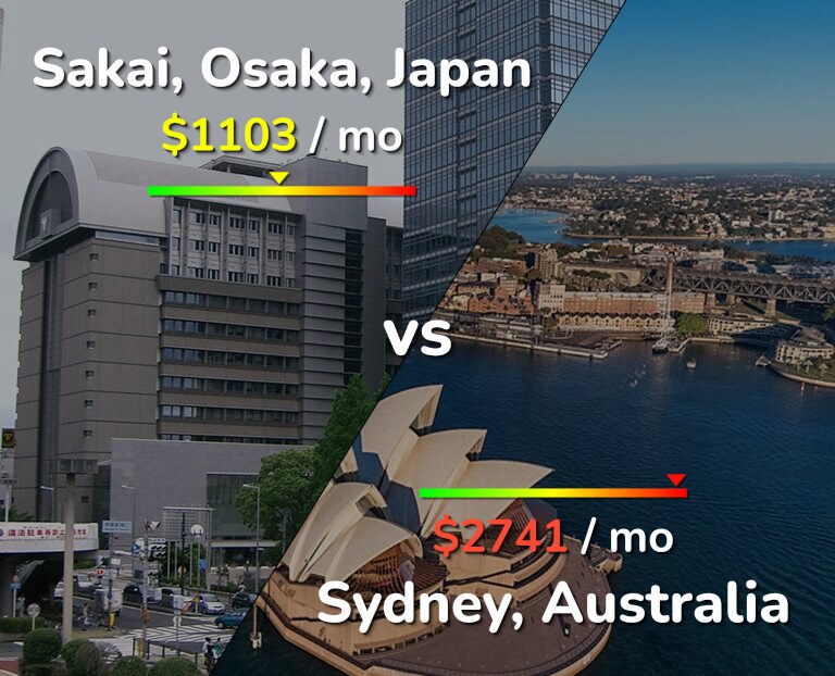 Cost of living in Sakai vs Sydney infographic