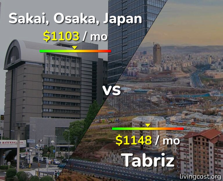 Cost of living in Sakai vs Tabriz infographic