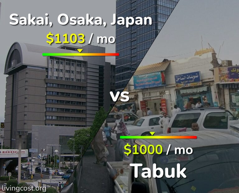Cost of living in Sakai vs Tabuk infographic