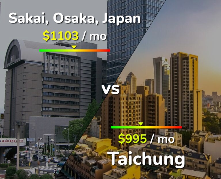 Cost of living in Sakai vs Taichung infographic