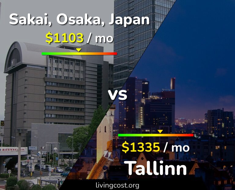 Cost of living in Sakai vs Tallinn infographic