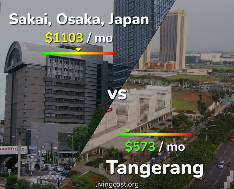 Cost of living in Sakai vs Tangerang infographic